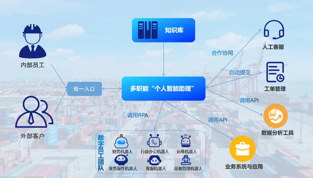 节能水处理设备 / 码头小型化污水处理 / 船舶污水接收 / 污水柜.jpg